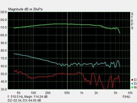 666 compression driver frequency response 