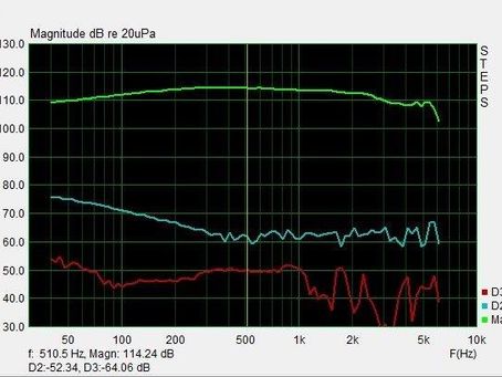 666 compression driver frequency response 